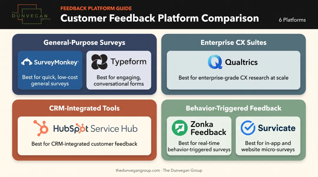 Comparison of six B2B customer feedback platforms by use case