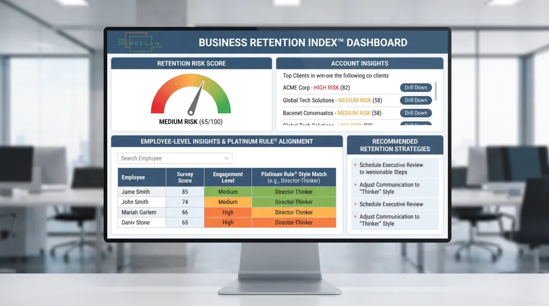Dunvegan Group Business Retention Index™ dashboard predicting customer retention accuracy