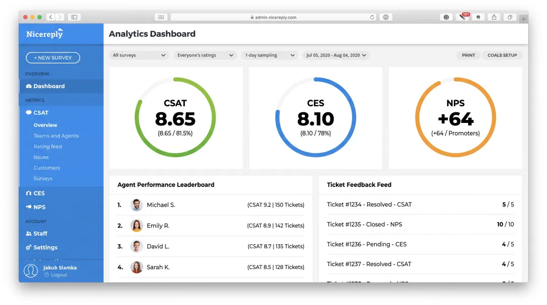 Helpdesk dashboard showing CSAT CES and NPS® metrics for support teams